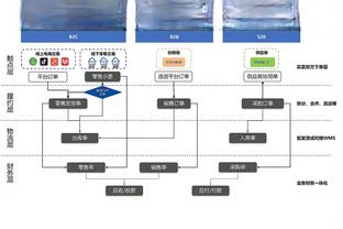 爱屋及乌？凯恩模型太受欢迎总被摸屁股，导致需不停换新短裤